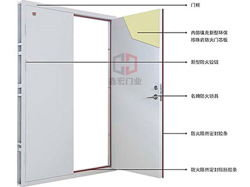 安装防火门需要注意